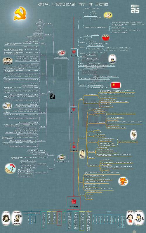 这是我院14,15级联合党支部制作的"两学一做"思维导图.