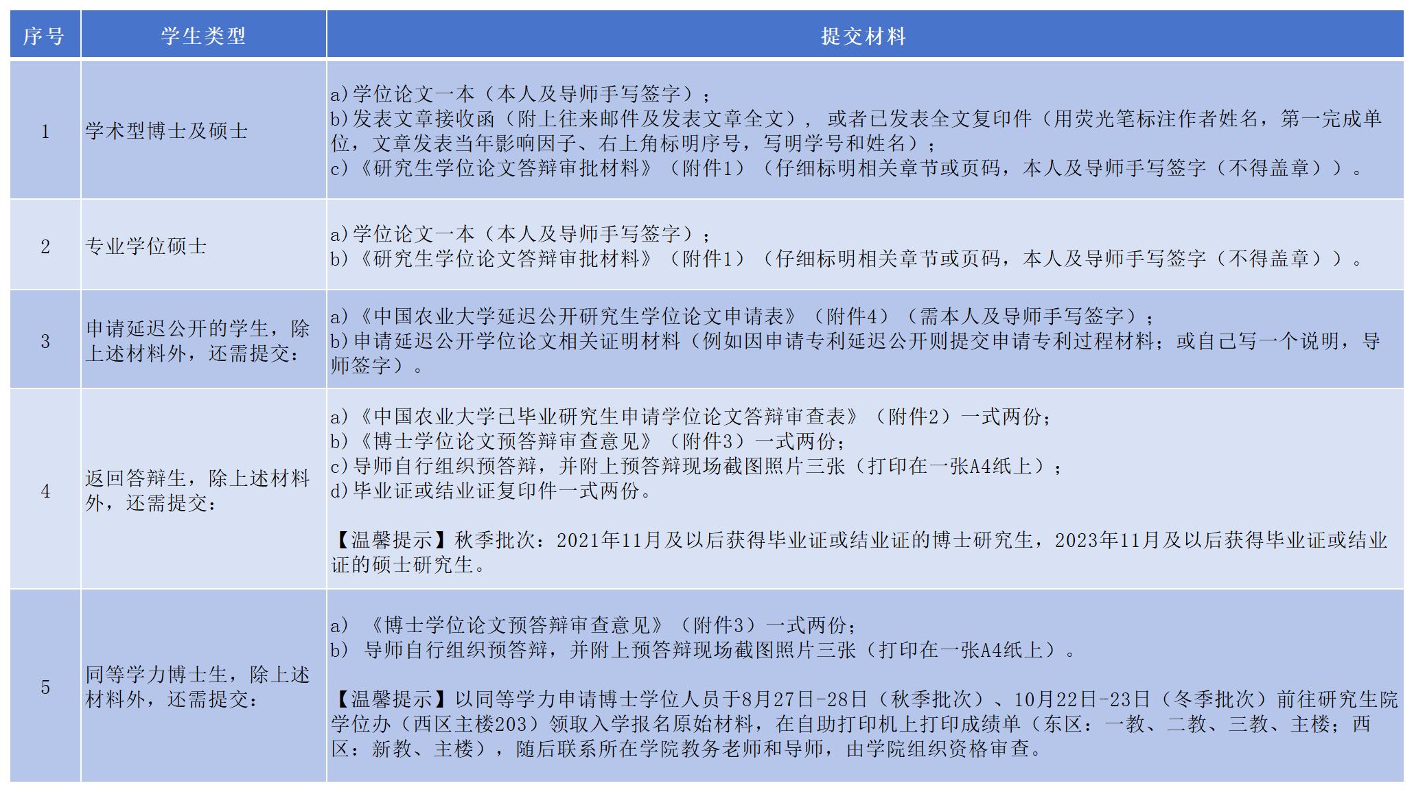 云南高考分数线段2021_2024高考分数线云南_21年高考云南分数线